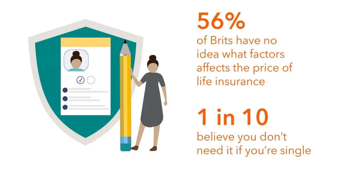 Smart_Insurance_myths