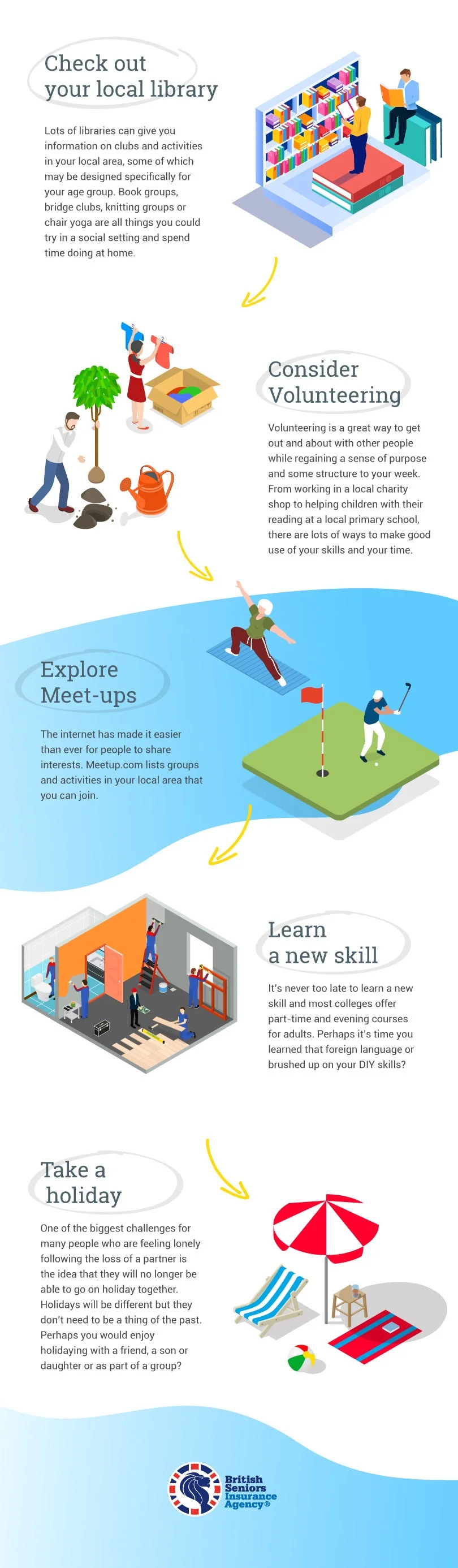 Infographic showing different things a person can do to deal with loneliness after losing a loved one