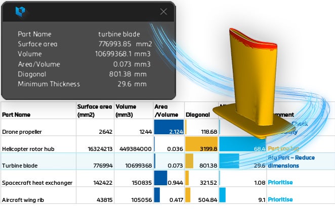An image of the customizable part screen option in Magics SDK. A table describing the part name, surface area, volume, area volume, diagonal, and equipment paramtera are displayed along with a 3D image of a part.