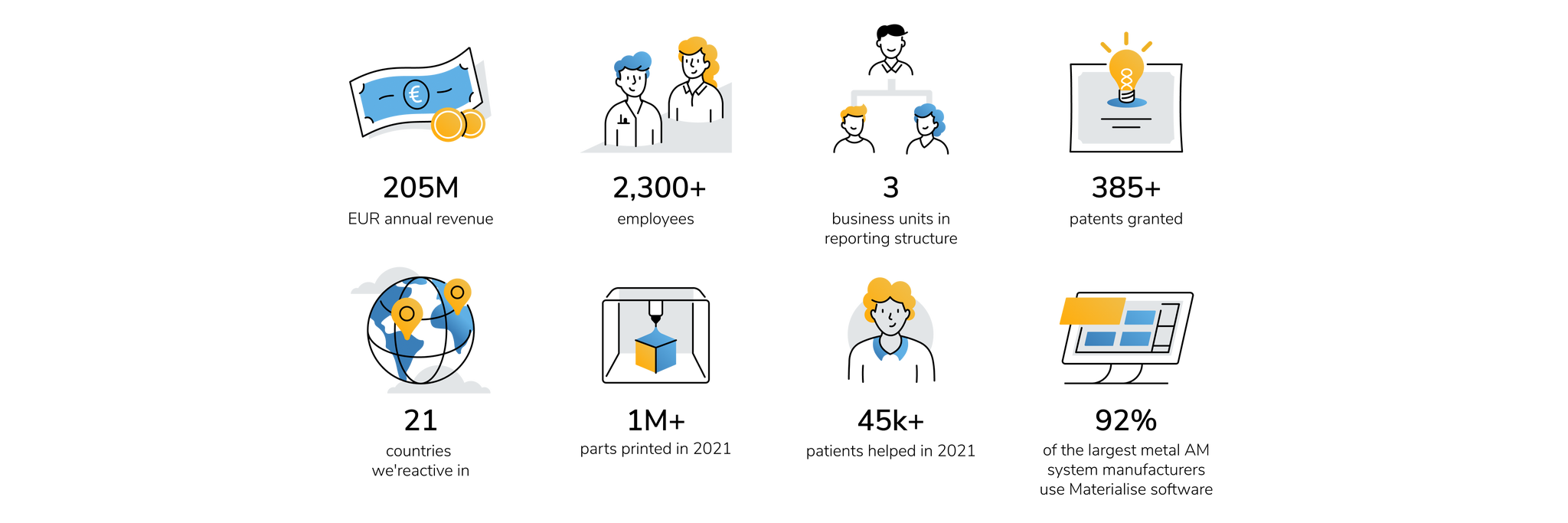 About Us Materialise Innovators you can count on
