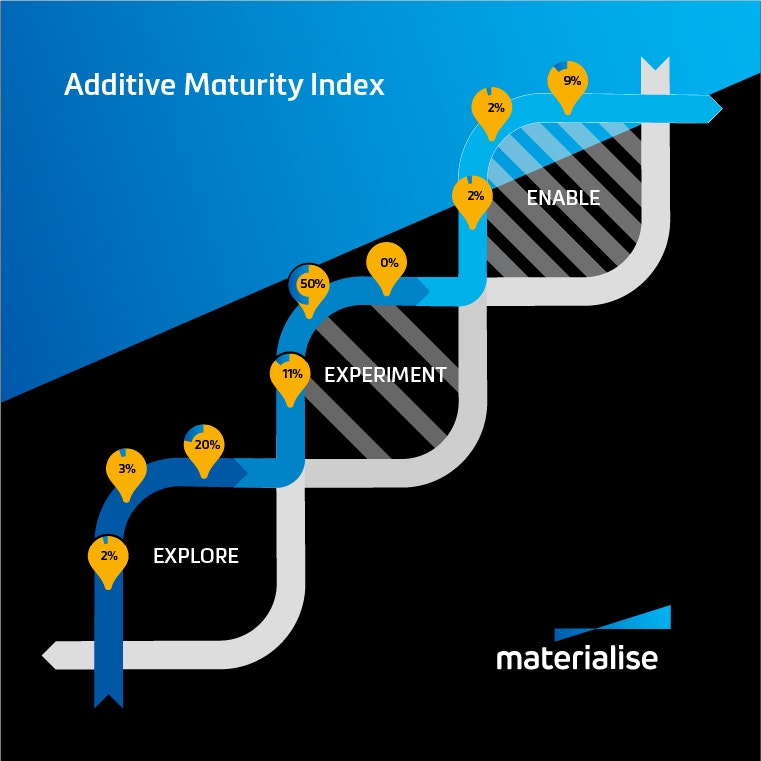 Additive Index Example What Holds Companies Back from Fully Integrating Additive Manufacturing?
