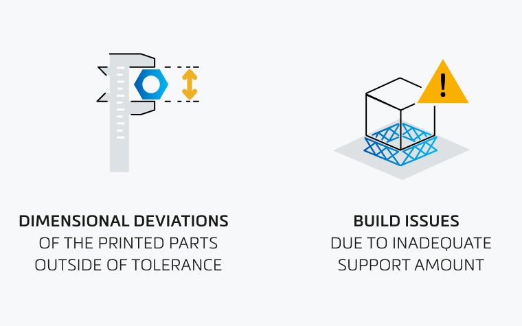 An image with two diagrams. The first diagram shows a spanner on the left with a bolt. Underneath are the words "Dimenstional deviations of the printed parts outside of tolerance." The second diagram is a cube with supports on the bottom. Underneath are the words "Build issues due to inadequate support amount."