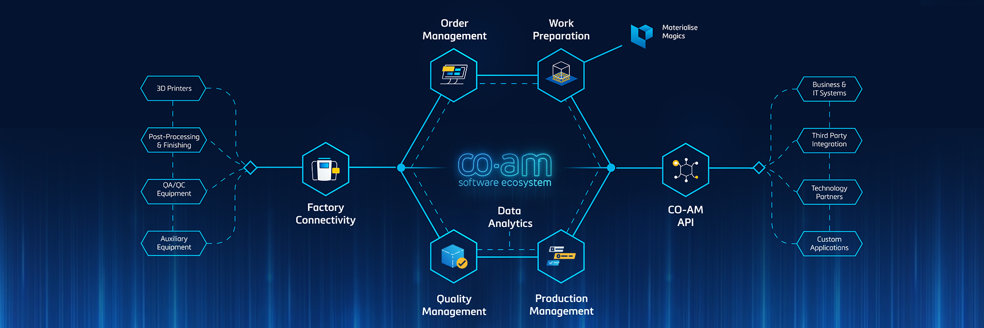hd-materialise-co-am-ecosystem-process-flow.png