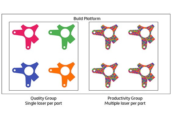 An image showing a group of single laser parts and a group of multi-laser parts