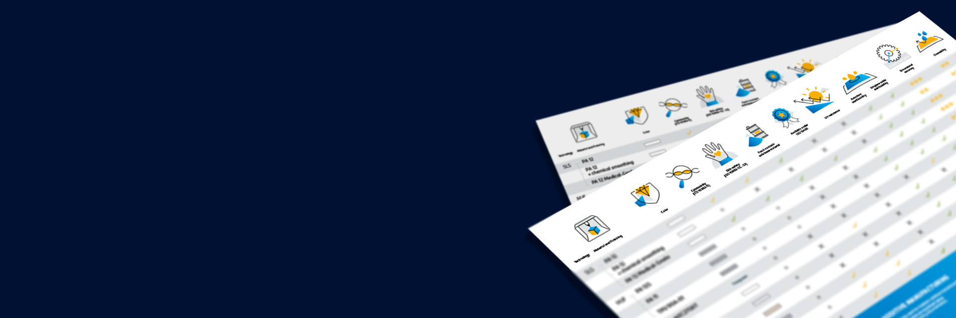 A data table featuring different 3D printing materials and finishes most commonly used for medtech applications, indicating the different characteristics in the form of icons, such as skin safety and biocompatibility, set against a dark blue background.