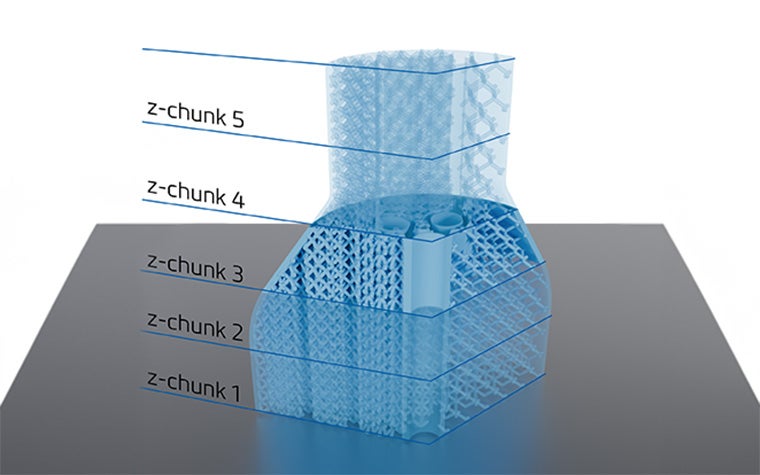 Diagram showing how a 3D-printed part would be split into 5 z-chunks