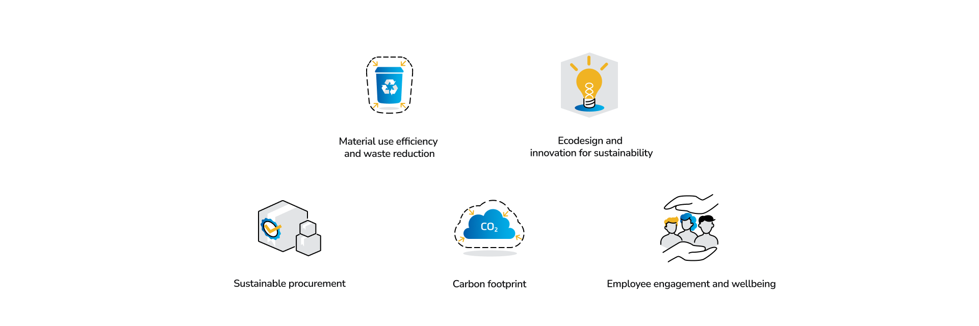 Materialise materiality topics