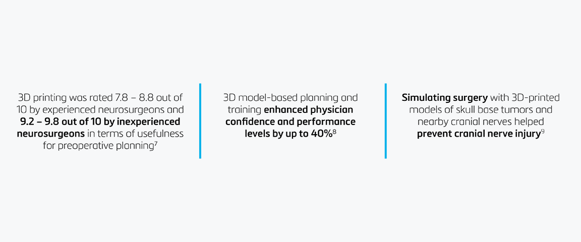 Three evidence-based statements on 3D printing and 3D surface modeling in neurosurgery:

1. "3D printing was rated 7.8–8.8 out of 10 by experienced neurosurgeons and 9.2–9.8 out of 10 by inexperienced neurosurgeons for usefulness in preoperative planning."
2. "3D model-based planning and training enhanced physician confidence and performance levels by up to 40%."
3. "Simulating surgery with 3D-printed models of skull base tumors and nearby cranial nerves helped prevent cranial nerve injury."