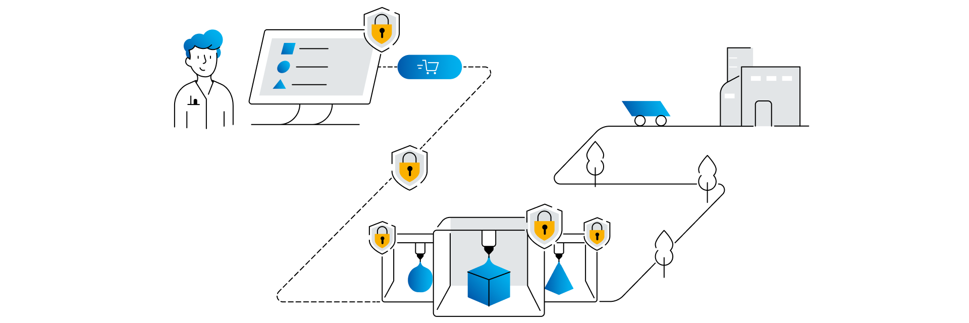 Illustration of a secure digital workflow from a person at a computer to manufacturing. The computer displays design options with a shopping cart icon, leading through multiple stages of 3D printing protected by padlock icons, then transporting a product to a factory.