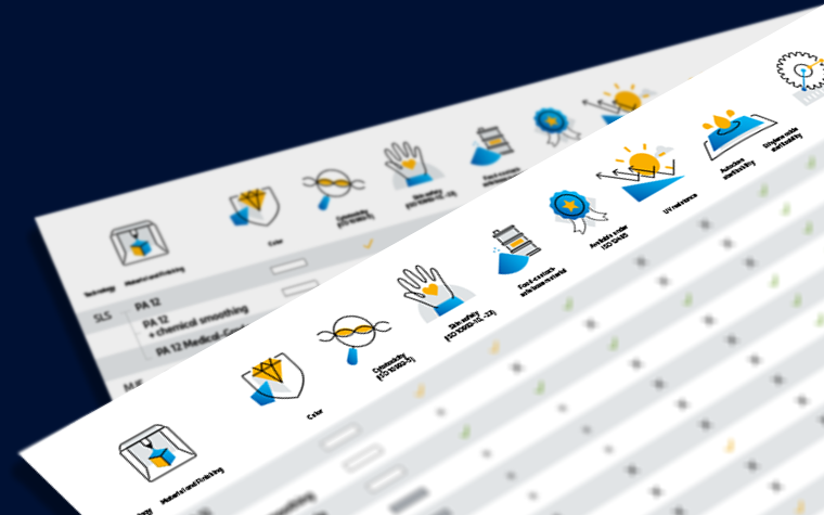 A close up of the medtech materials matrix - a document highlighting the different attributes and certifications of medtech's most popular 3D printing materials.