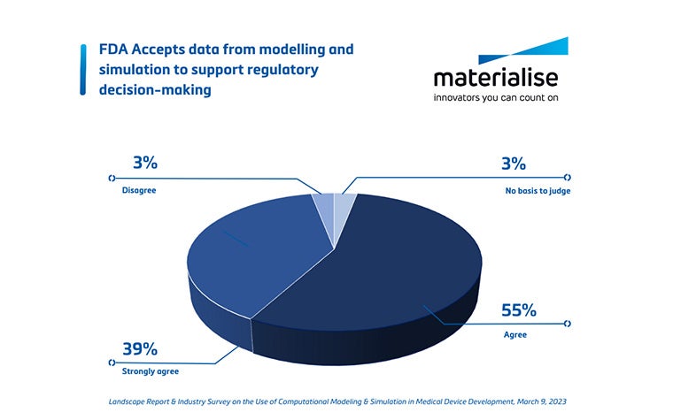 cimq-graph-fda-data-modeling-simulation-support-regulatory-decision.jpg