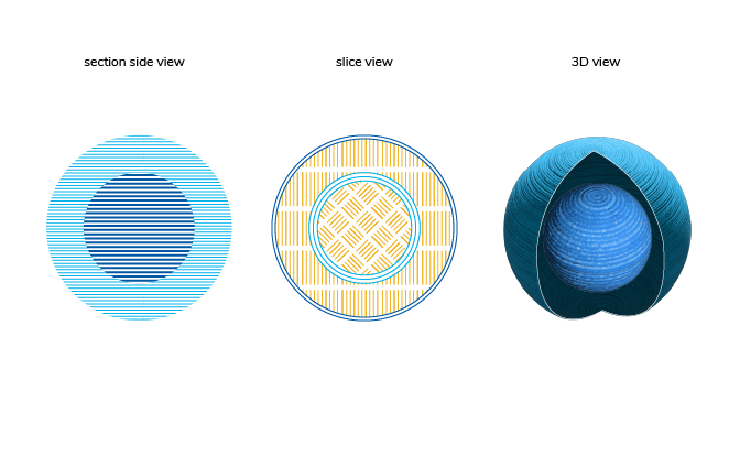 An image of three circles/orbs. The first is a blue segmented circle with a smaller circle inside. The second is an orange chequered circle with another circle inside with a chequered pattern in the opposite direction. The third circle is a blue 3D orb with a smaller light blue orb inside.