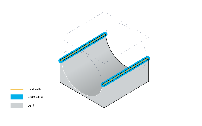 A 3D model of a tube with a transparent layer showing the inside of the tube showing thin wall detection.