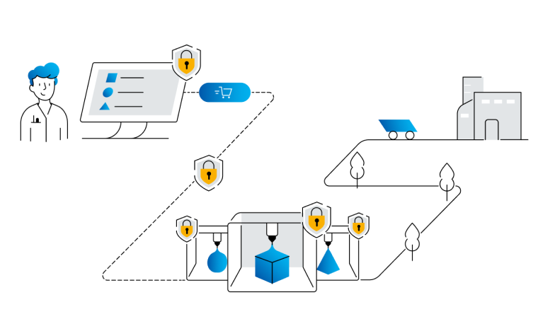 Illustration of a secure digital workflow from a person at a computer to manufacturing. The computer displays design options with a shopping cart icon, leading through multiple stages of 3D printing protected by padlock icons, then transporting a product to a factory.