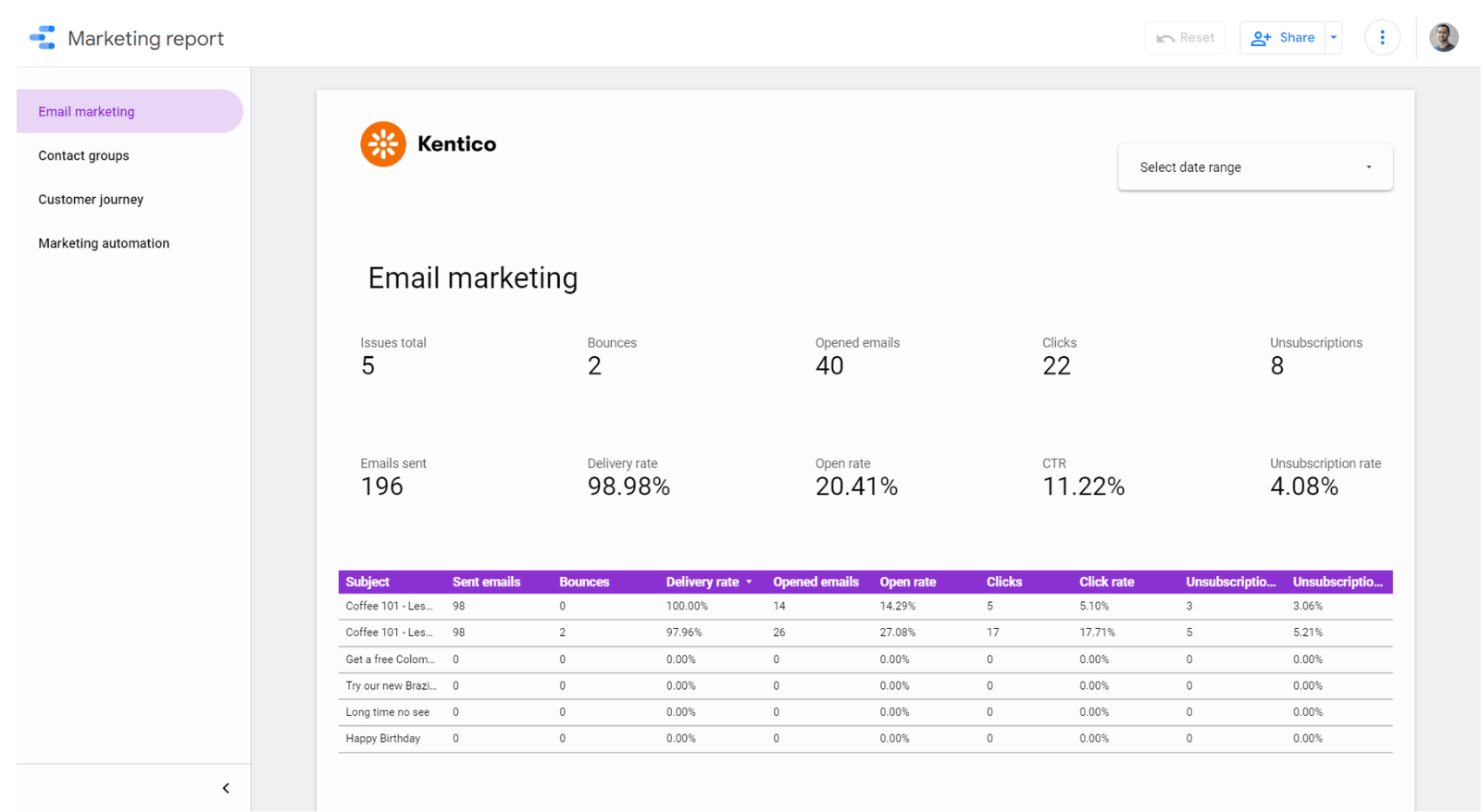 kentico google data studio