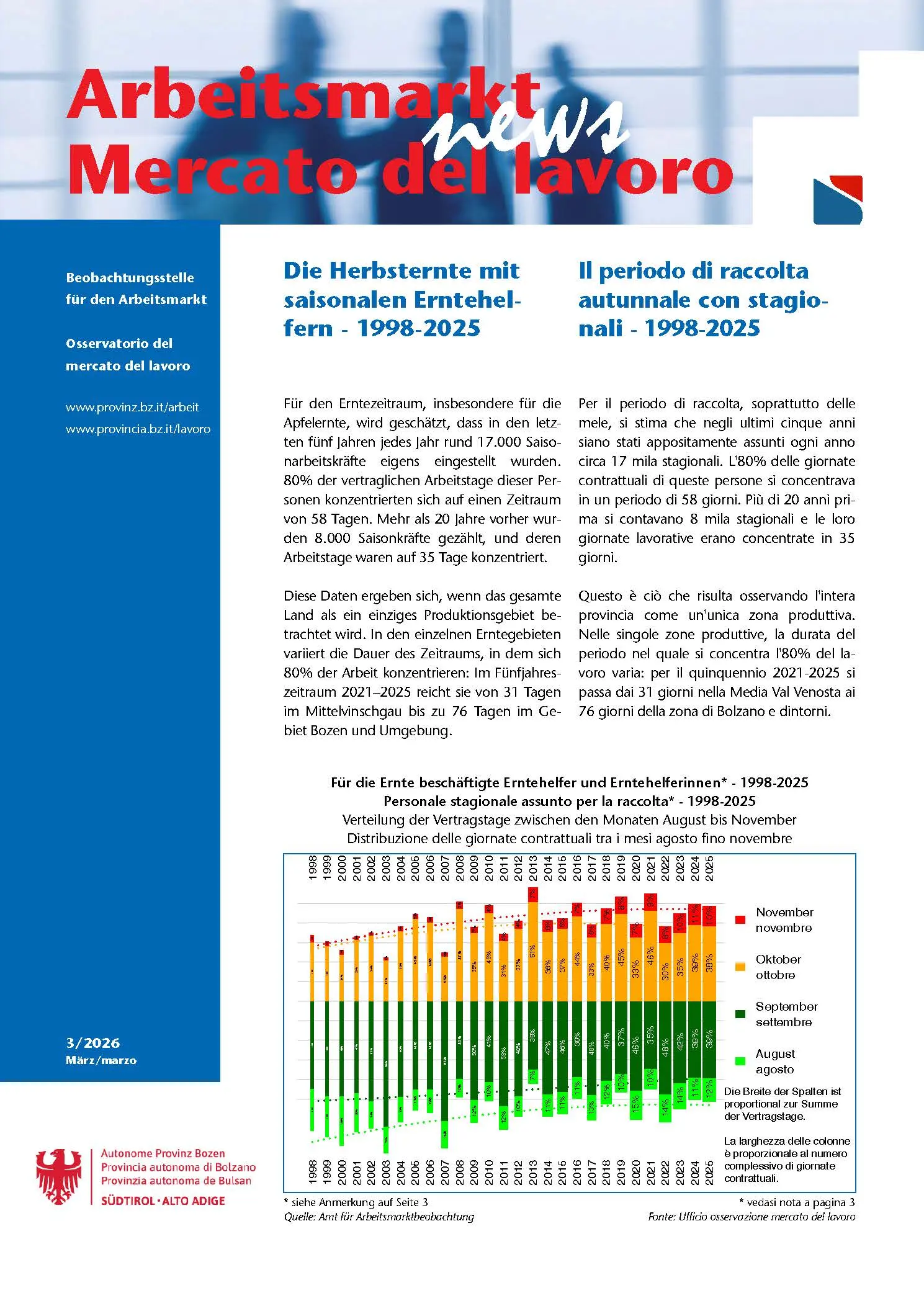 N. 3/2026 - Il periodo di raccolta autunnale con stagionali - 1998-2025