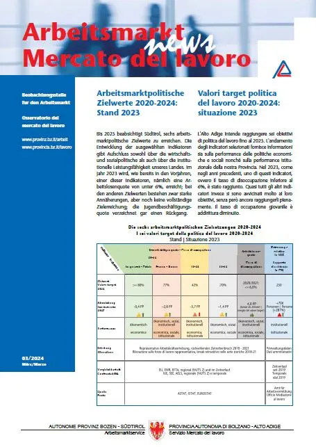 Nr. 3/2024 - Valori target politica del lavoro 2020-2024: situazione 2023