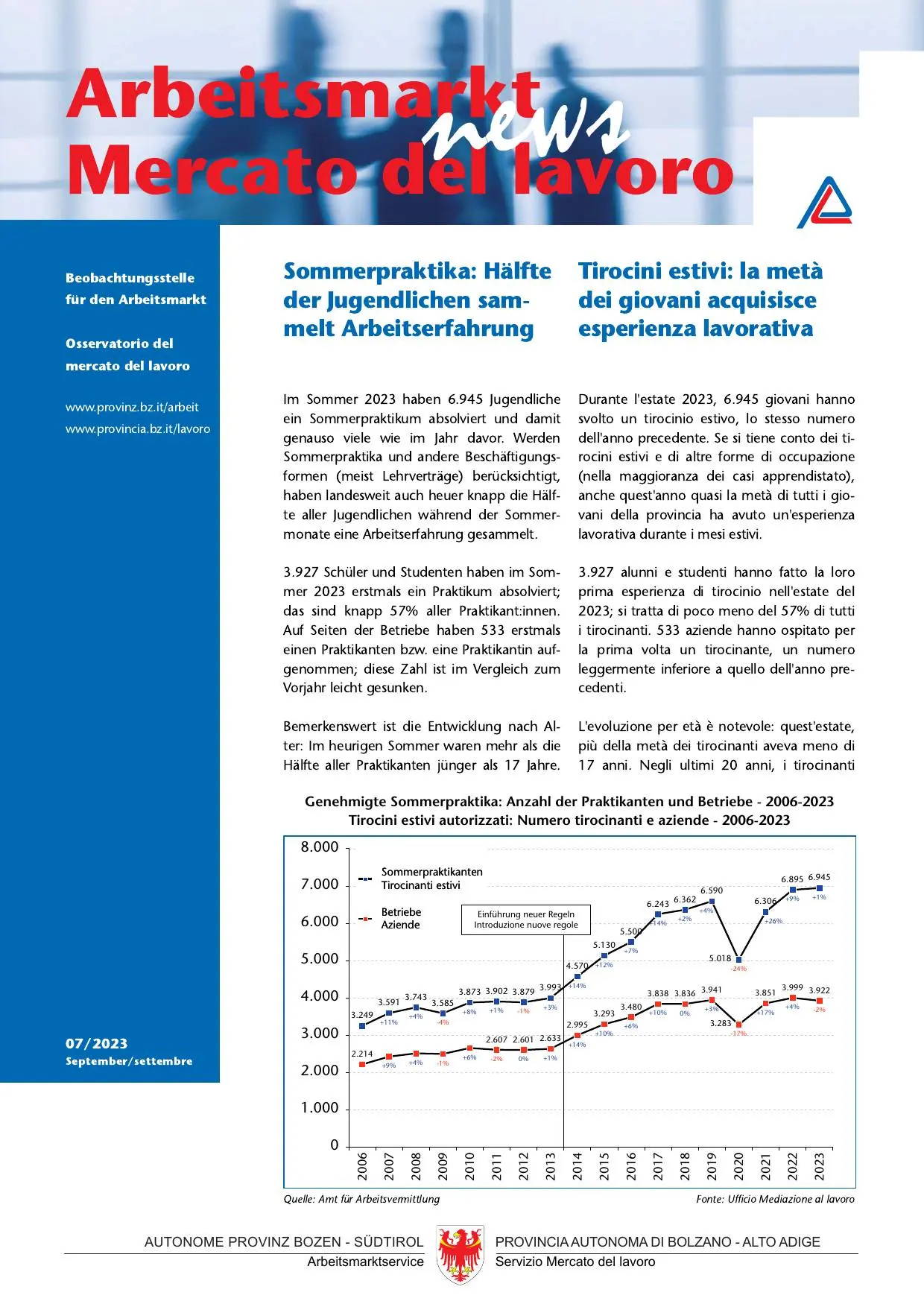 Nr. 7/2023 - Tirocini estivi: la metà dei giovani acquisisce esperienza lavorativa