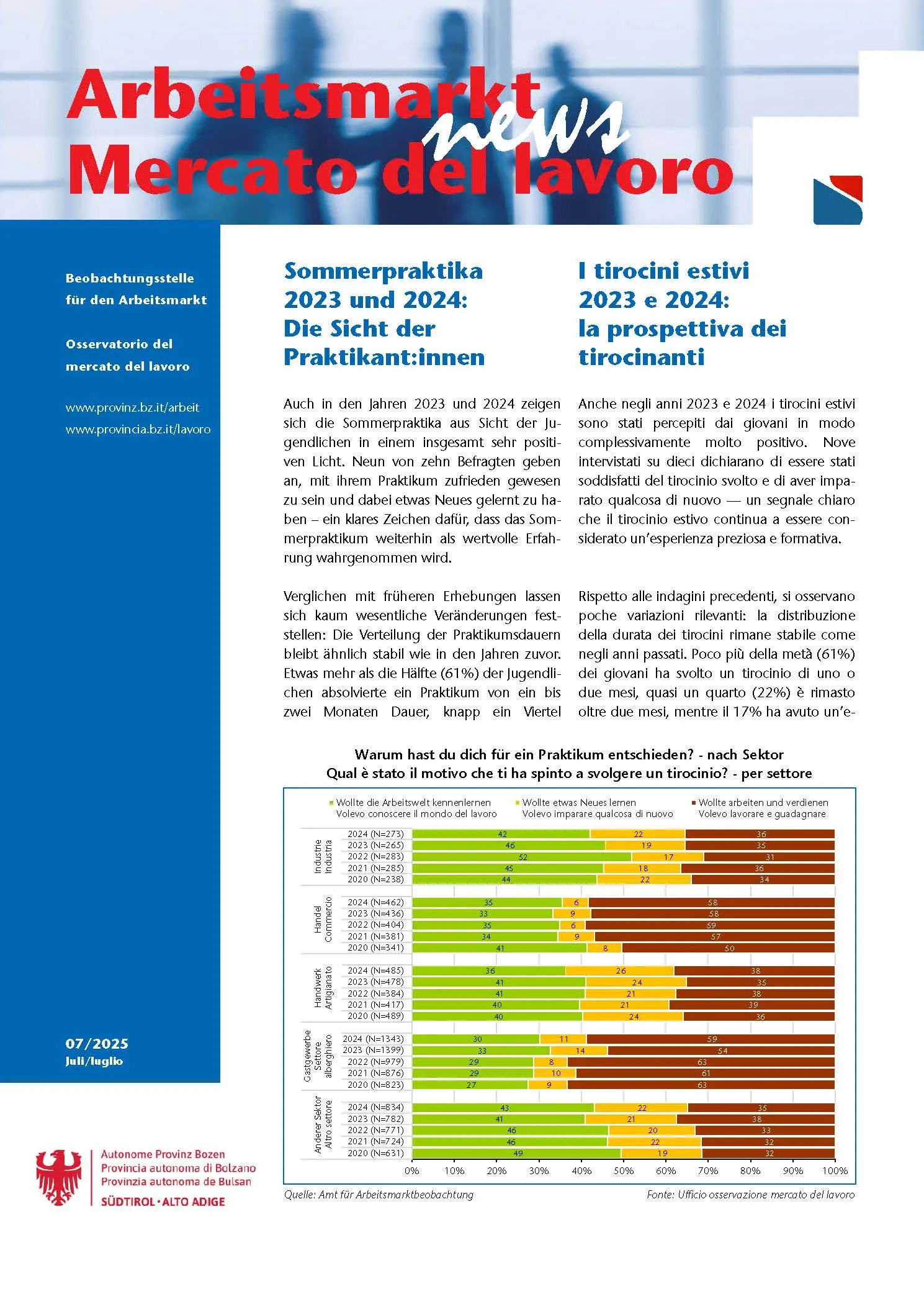 N. 7/2025 - I tirocini estivi 2023 e 2024: la prospettiva dei tirocinanti