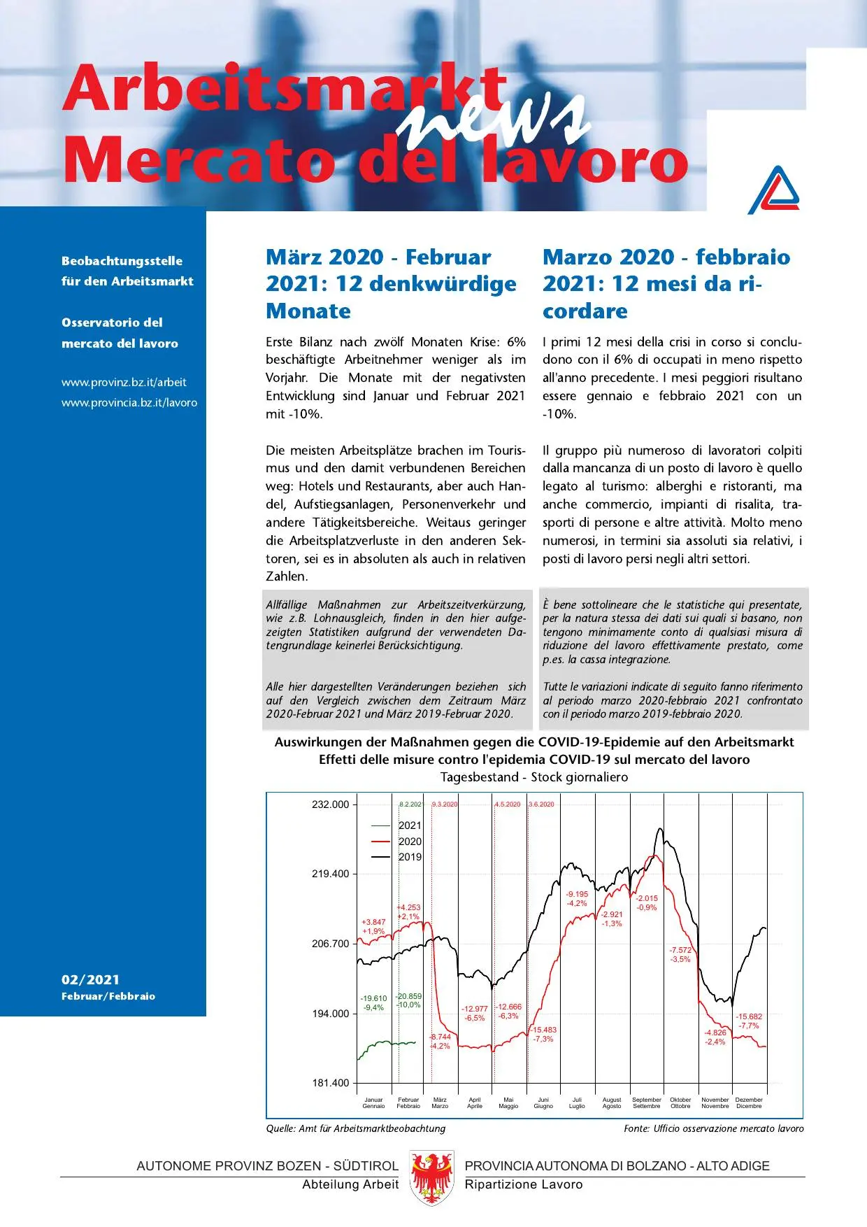 Nr. 2/2021 - Marzo 2020 – febbraio 2021: dodici mesi da ricordare