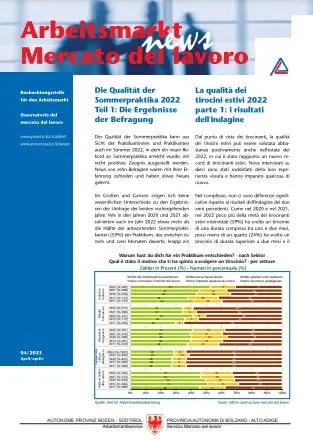 Nr. 4/2023 - La qualità dei tirocini estivi 2022. Parte 1: i risultati dell'indagine
