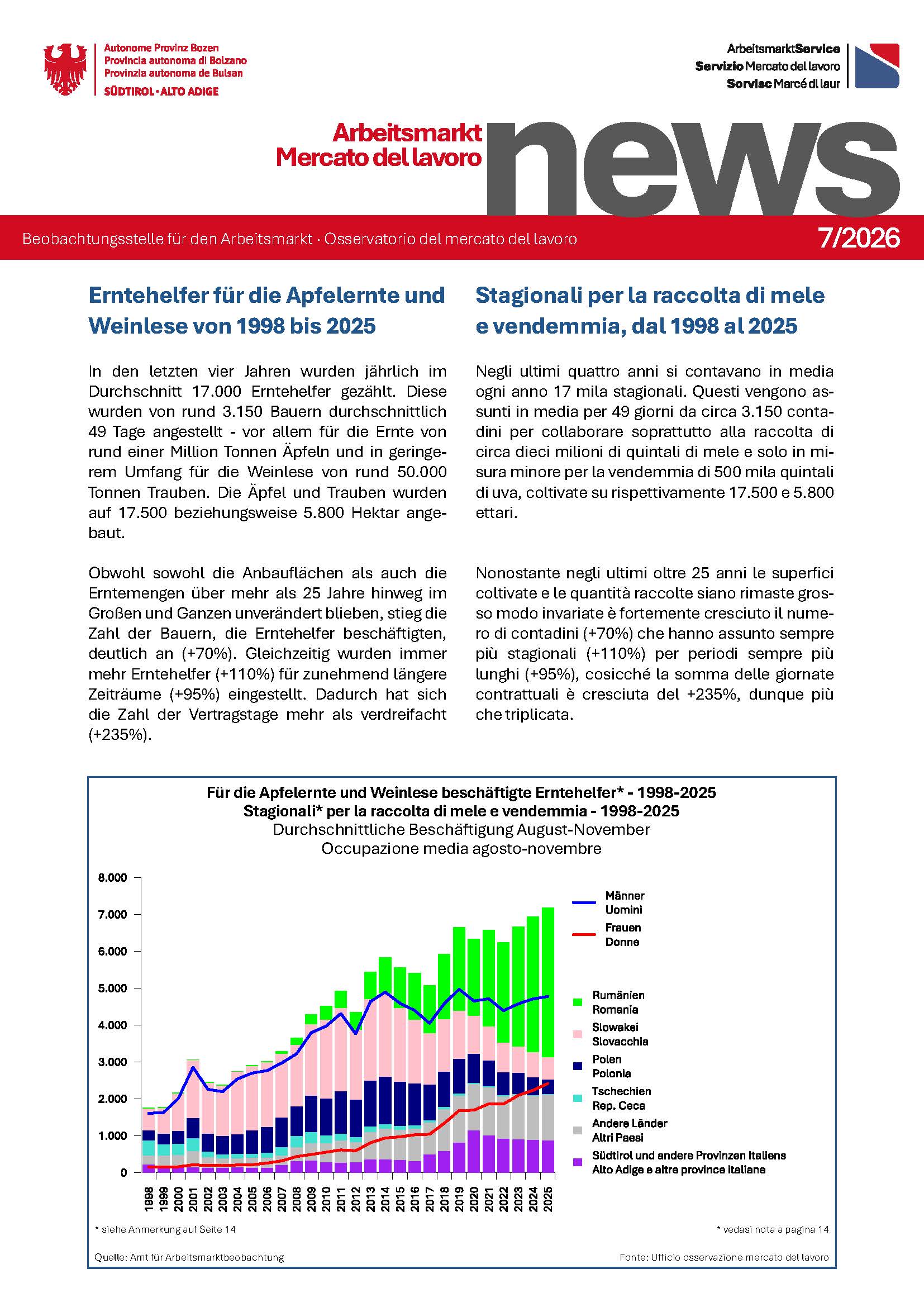 Nr. 7/2026 - Erntehelfer für die Apfelernte und Weinlese von 1998 bis 2025