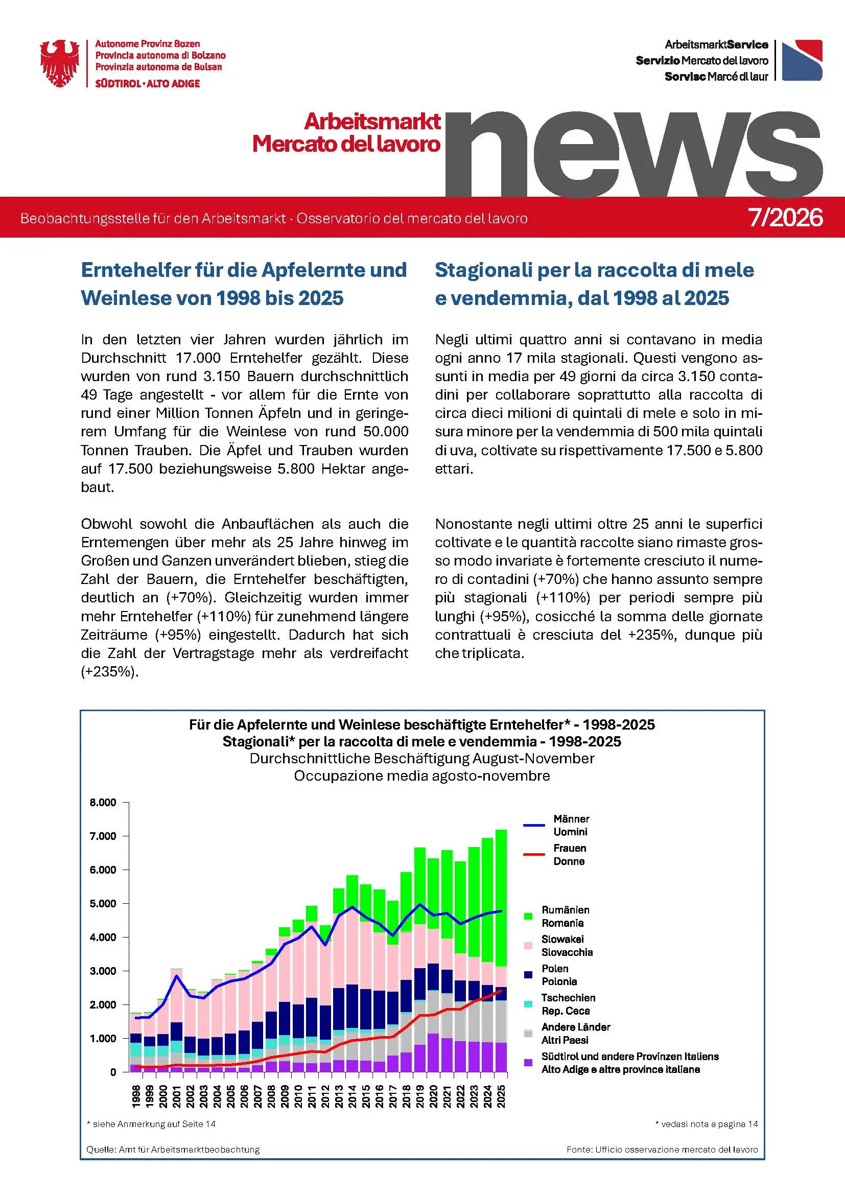 Nr. 7/2026 - Erntehelfer für die Apfelernte und Weinlese von 1998 bis 2025