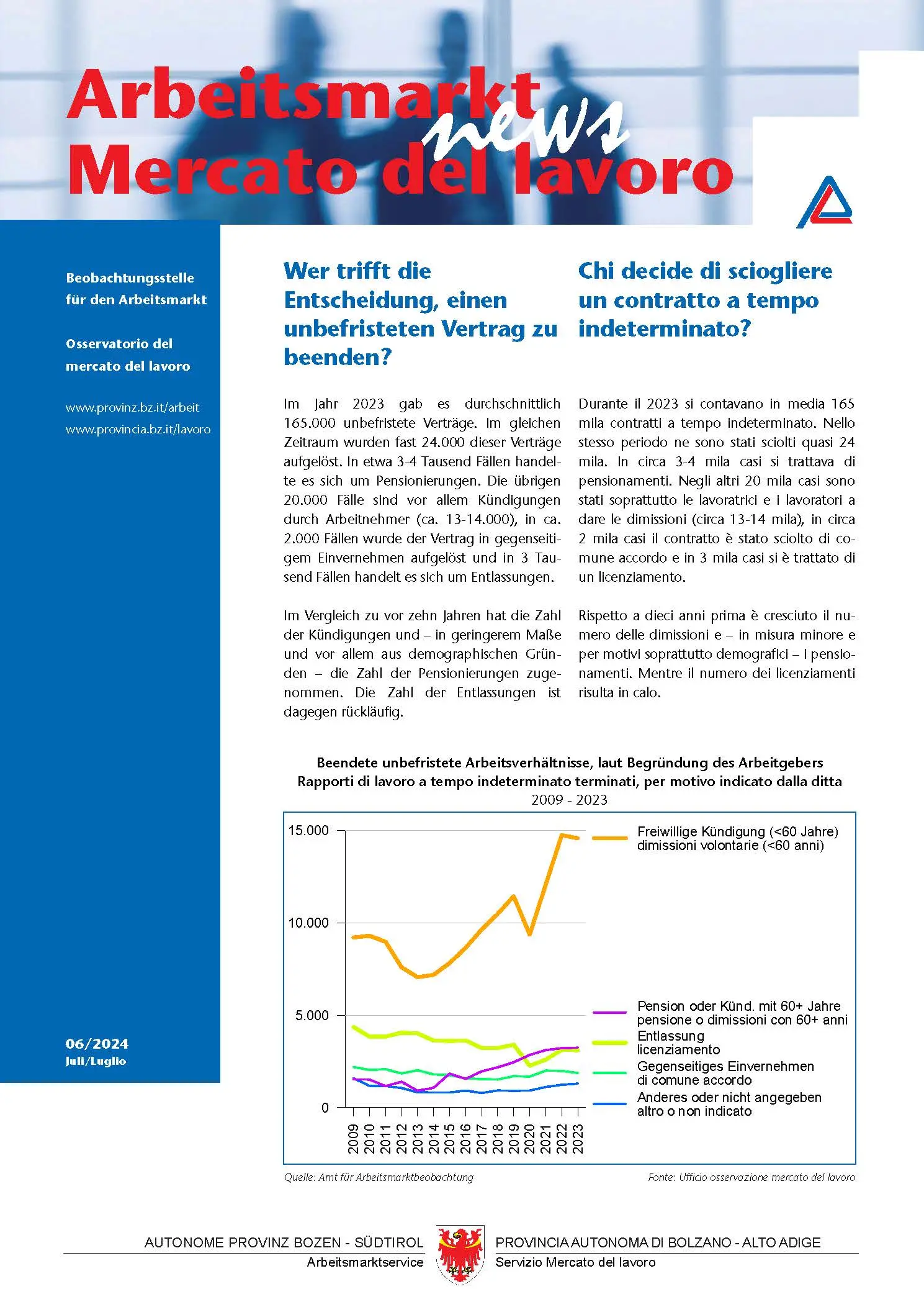 Nr. 6/2024 - Chi decide di sciogliere un contratto a tempo indeterminato?