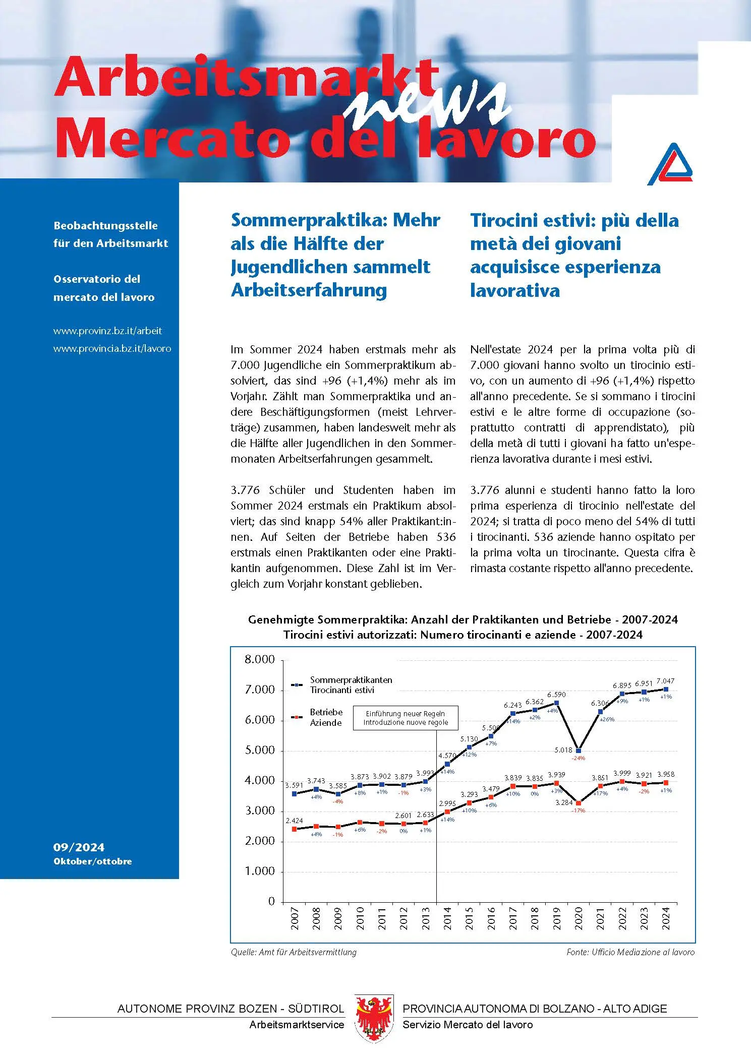Nr. 9/2024 - Tirocini estivi: più della metà dei giovani acquisisce esperienza lavorativa