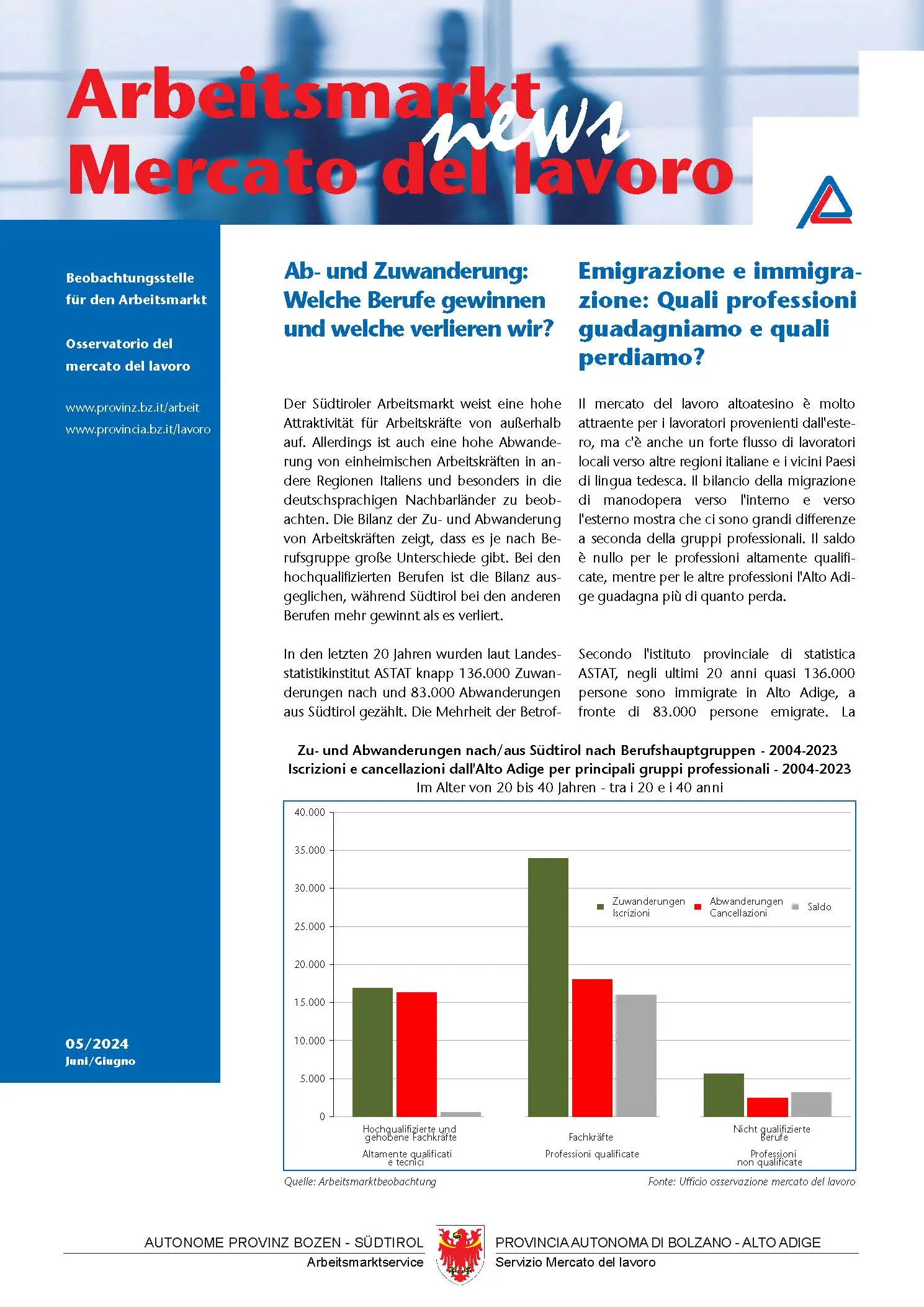 Nr. 5/2024 - Emigrazione e immigrazione: Quali professioni guadagniamo e quali perdiamo?