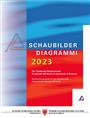 Schaubilder 2023