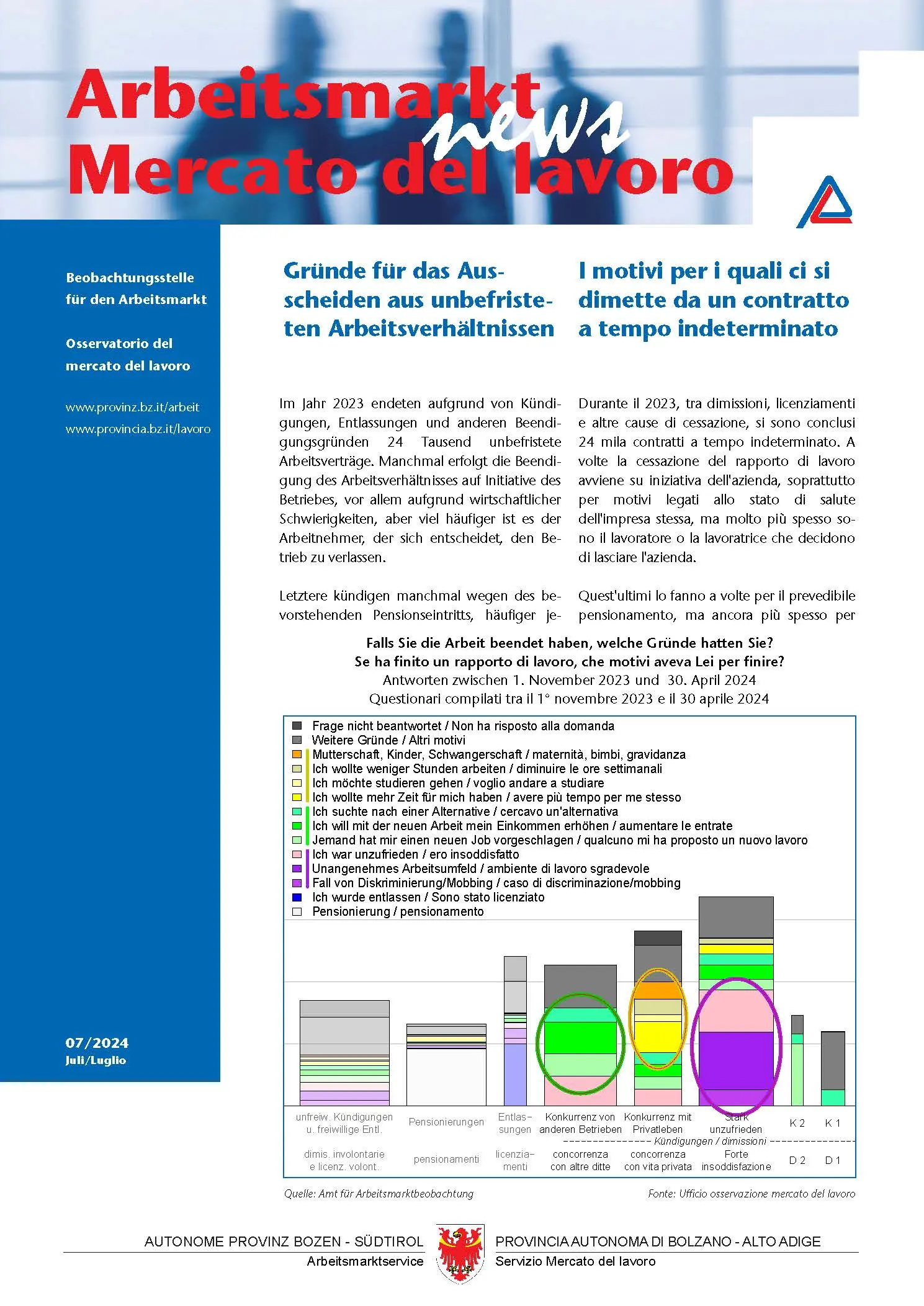 Nr. 7/2024 - I motivi per i quali ci si dimette da un contratto a tempo indeterminato