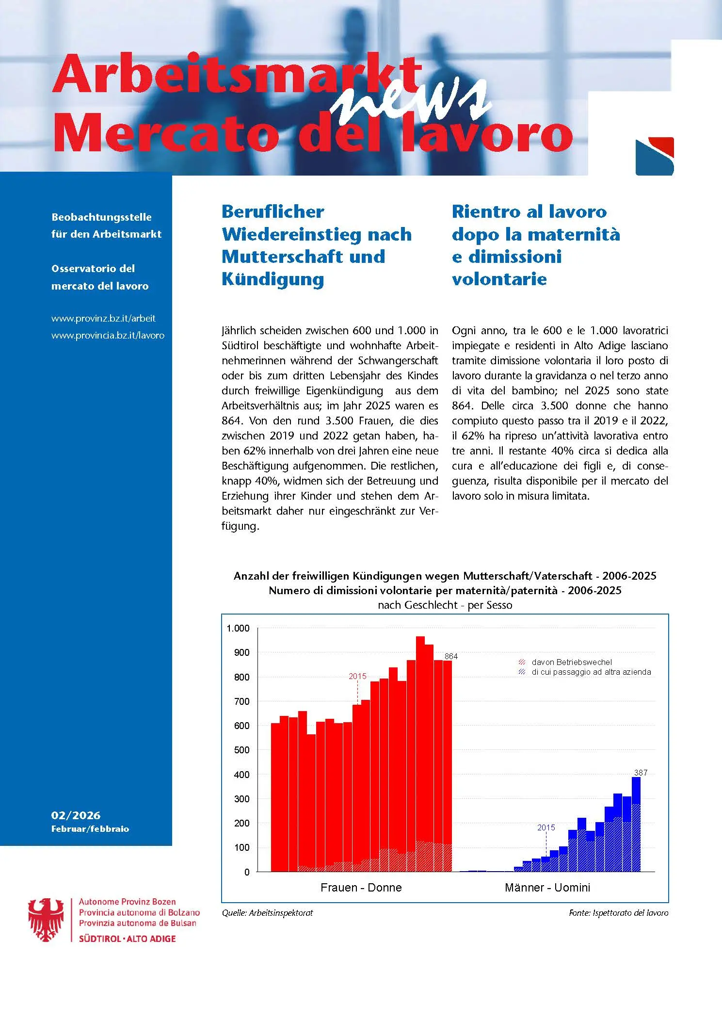 N. 2/2026 - Rientro al lavoro dopo la maternità e dimissioni volontarie