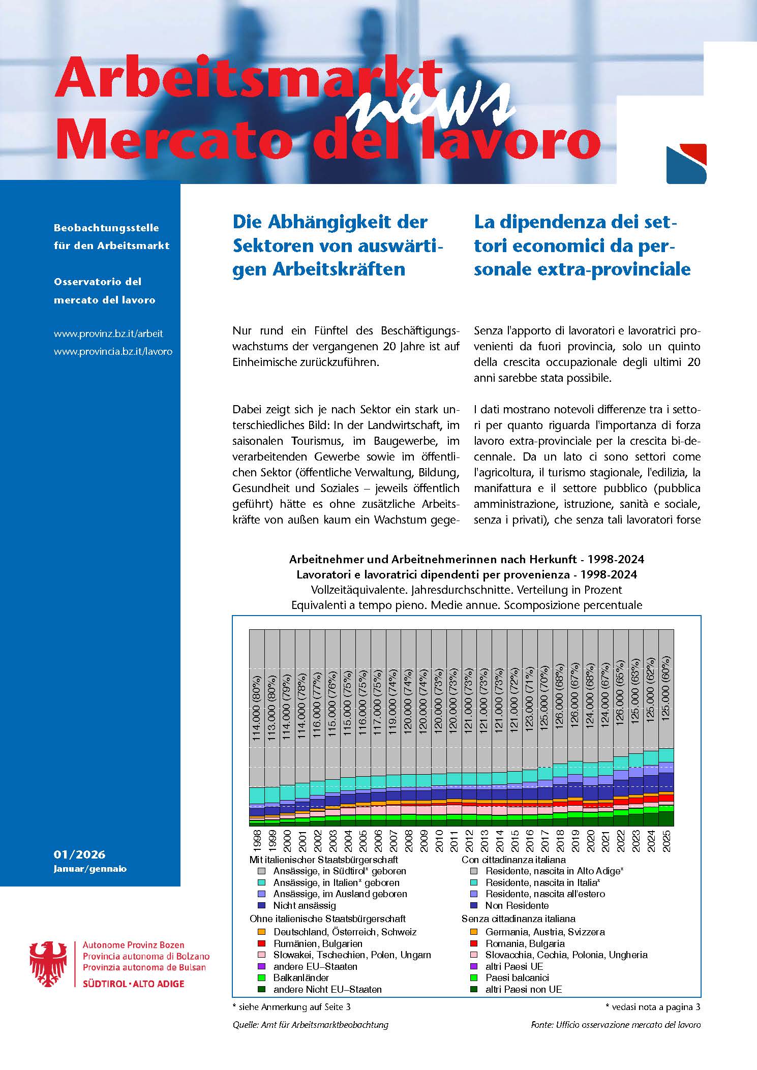 N. 1/2026 - Die Abhängigkeit der Sektoren von auswärtigen Arbeitskräften