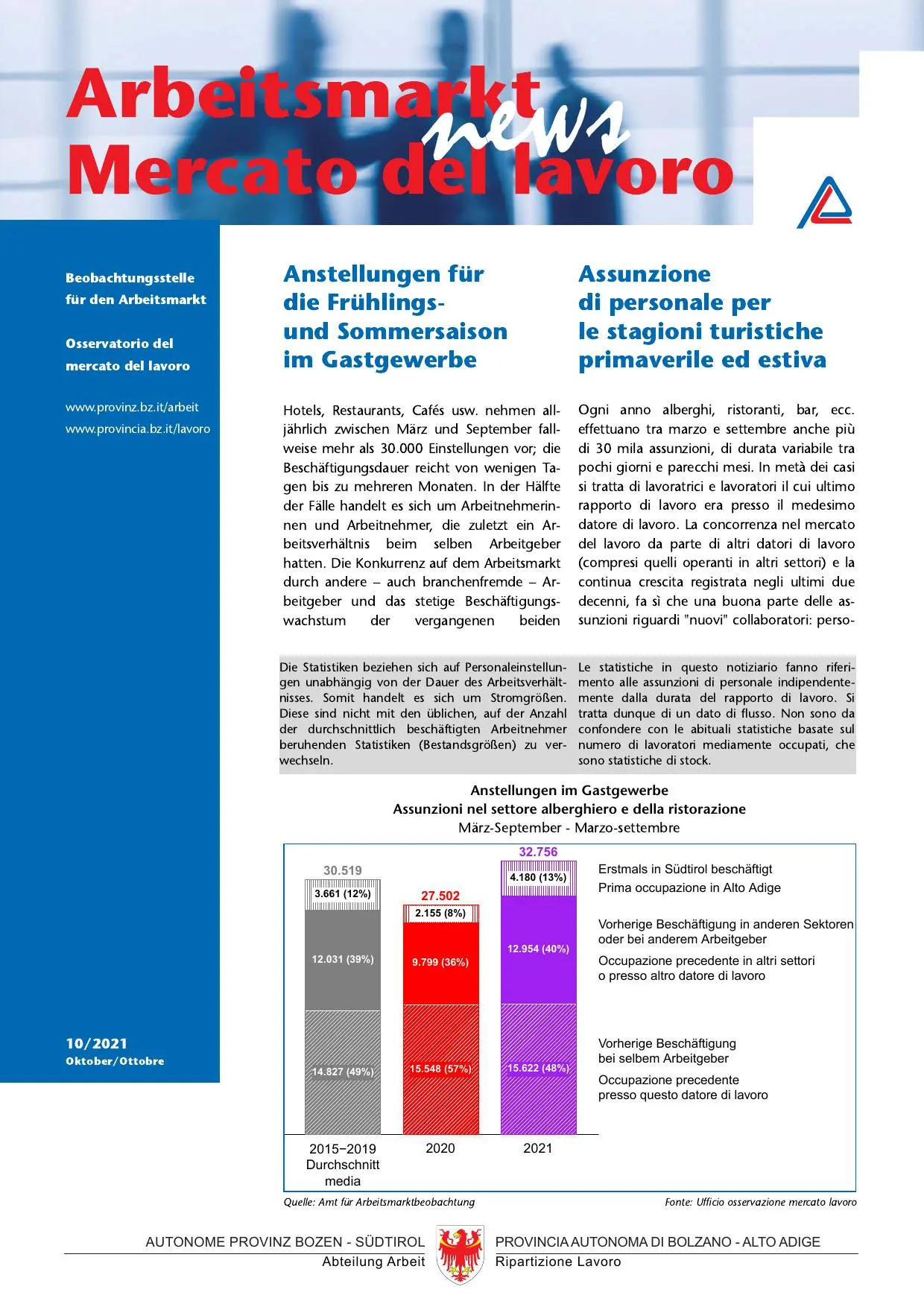 Nr. 10/2021 - Assunzione di personale per le stagioni turistiche primaverile ed estiva
