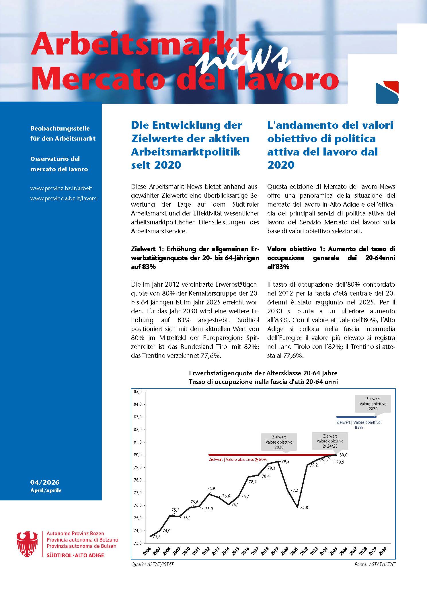 Nr. 4/2026 - Die Entwicklung der Zielwerte der aktiven Arbeitsmarktpolitik seit 2020
