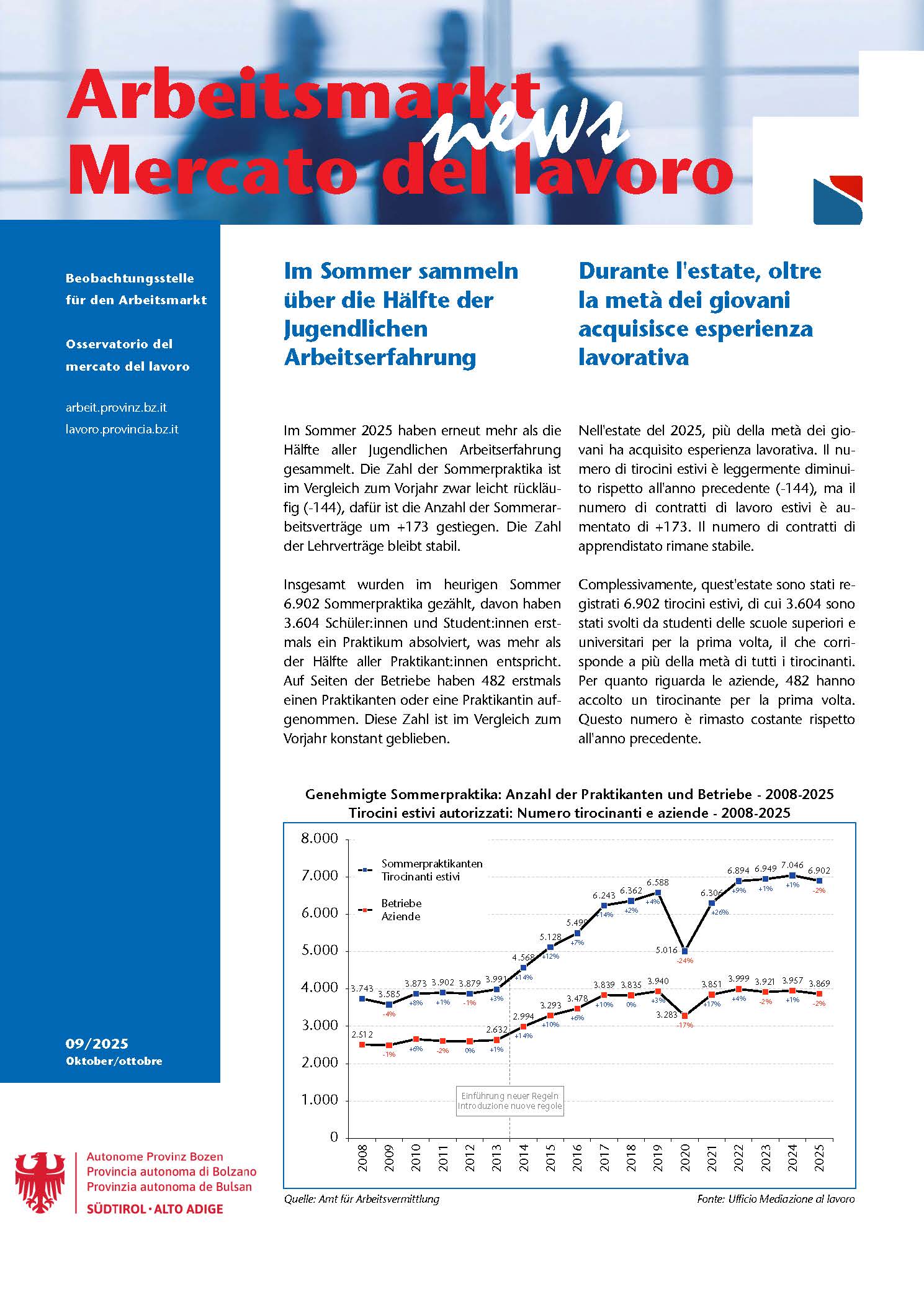 Nr. 9/2025 - Im Sommer sammeln über die Hälfte der Jugendlichen Arbeitserfahrung