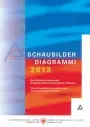 Schaubilder 2013