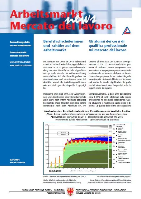 Nr. 2/2024 - Gli alunni dei corsi di qualifica professionale sul mercato del lavoro