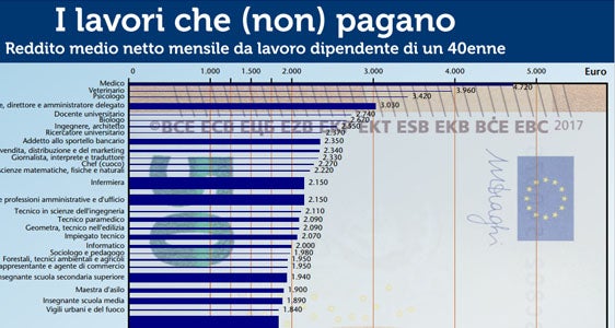 Dati e statistiche per orientarsi