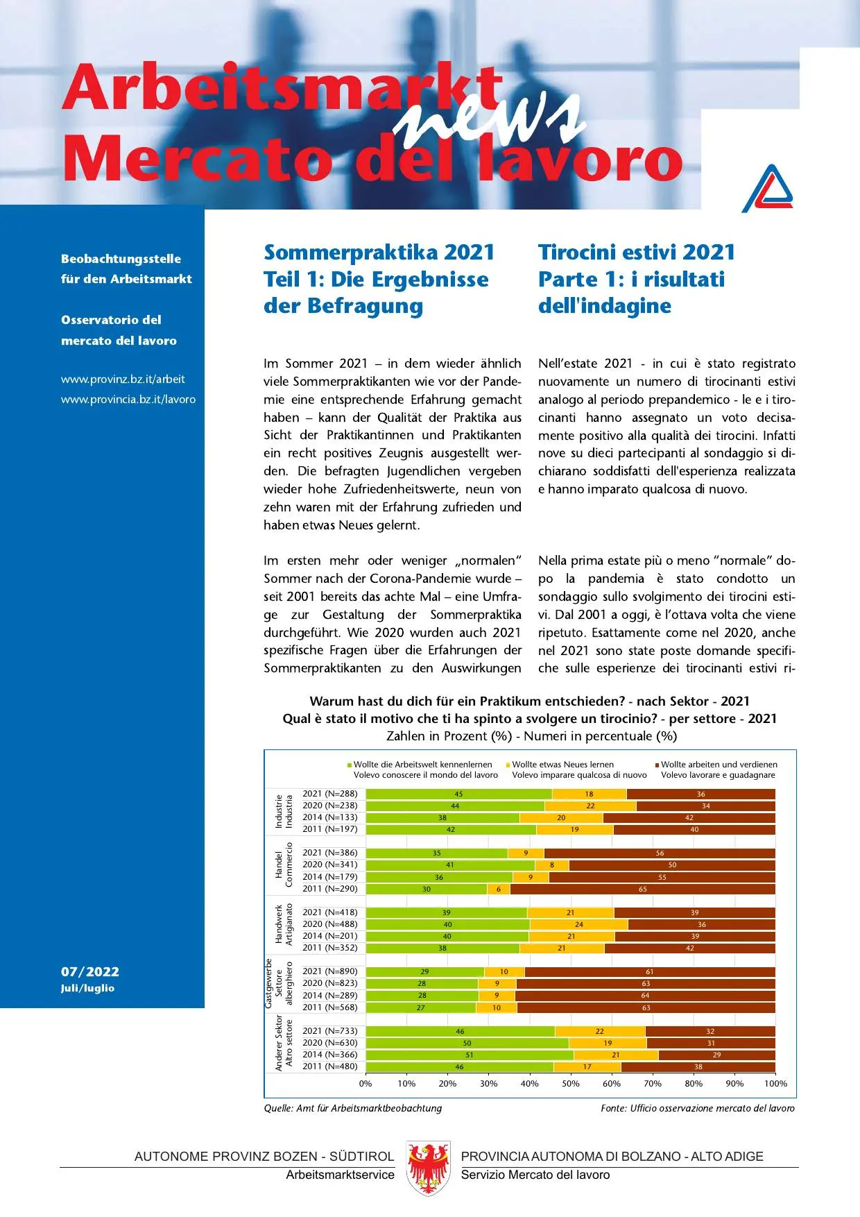 Nr. 7/2022 - Tirocini estivi 2021 parte 1: i risultati dell'indagine