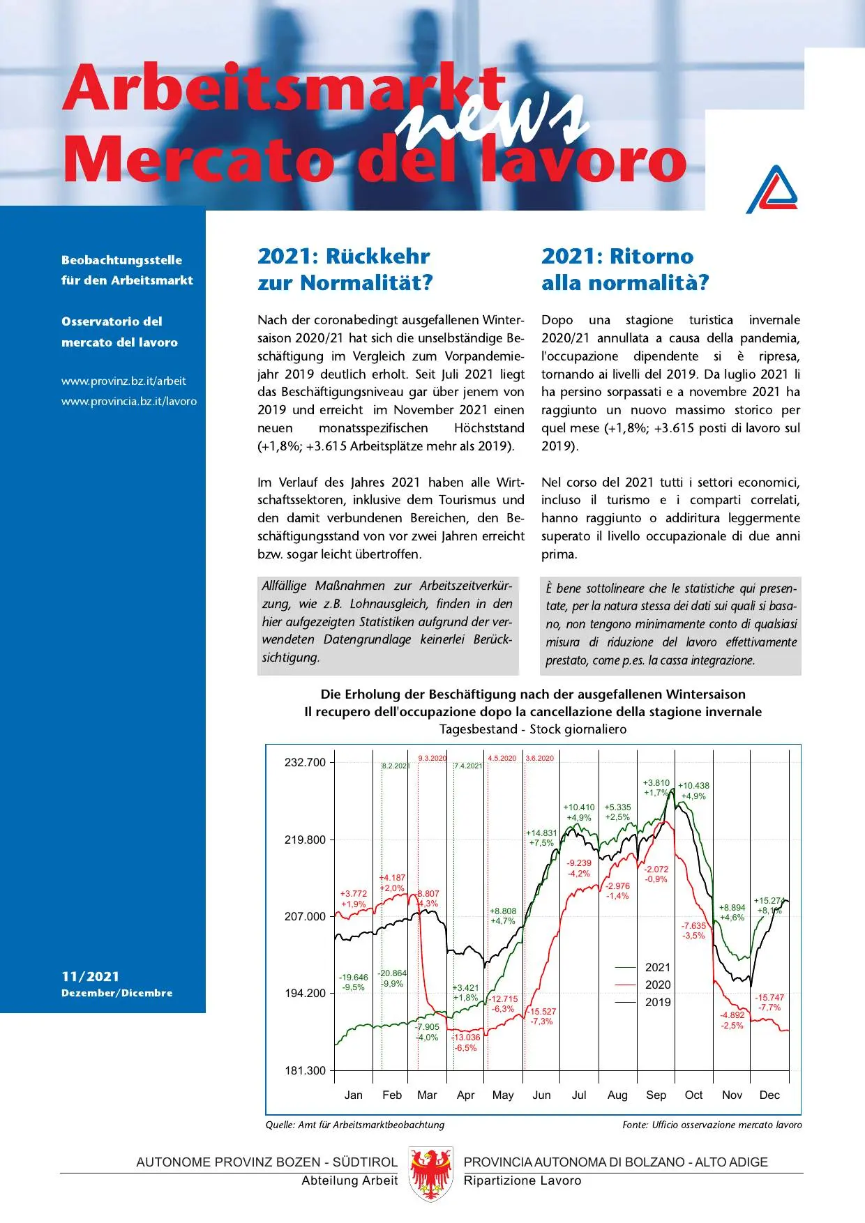 Nr. 11/2021 - 2021: Ritorno alla normalità?