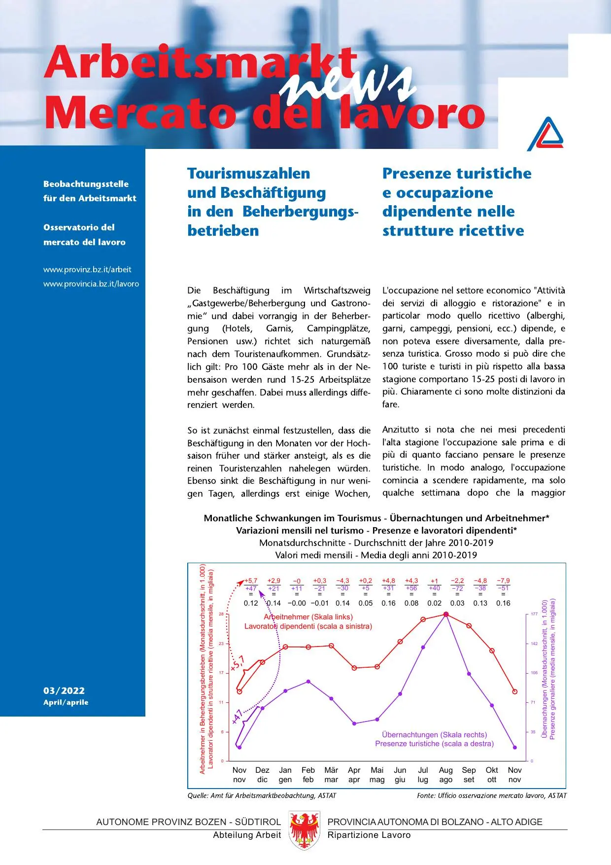 Nr. 3/2022 - Presenze turistiche e occupazione dipendente nelle strutture ricettive