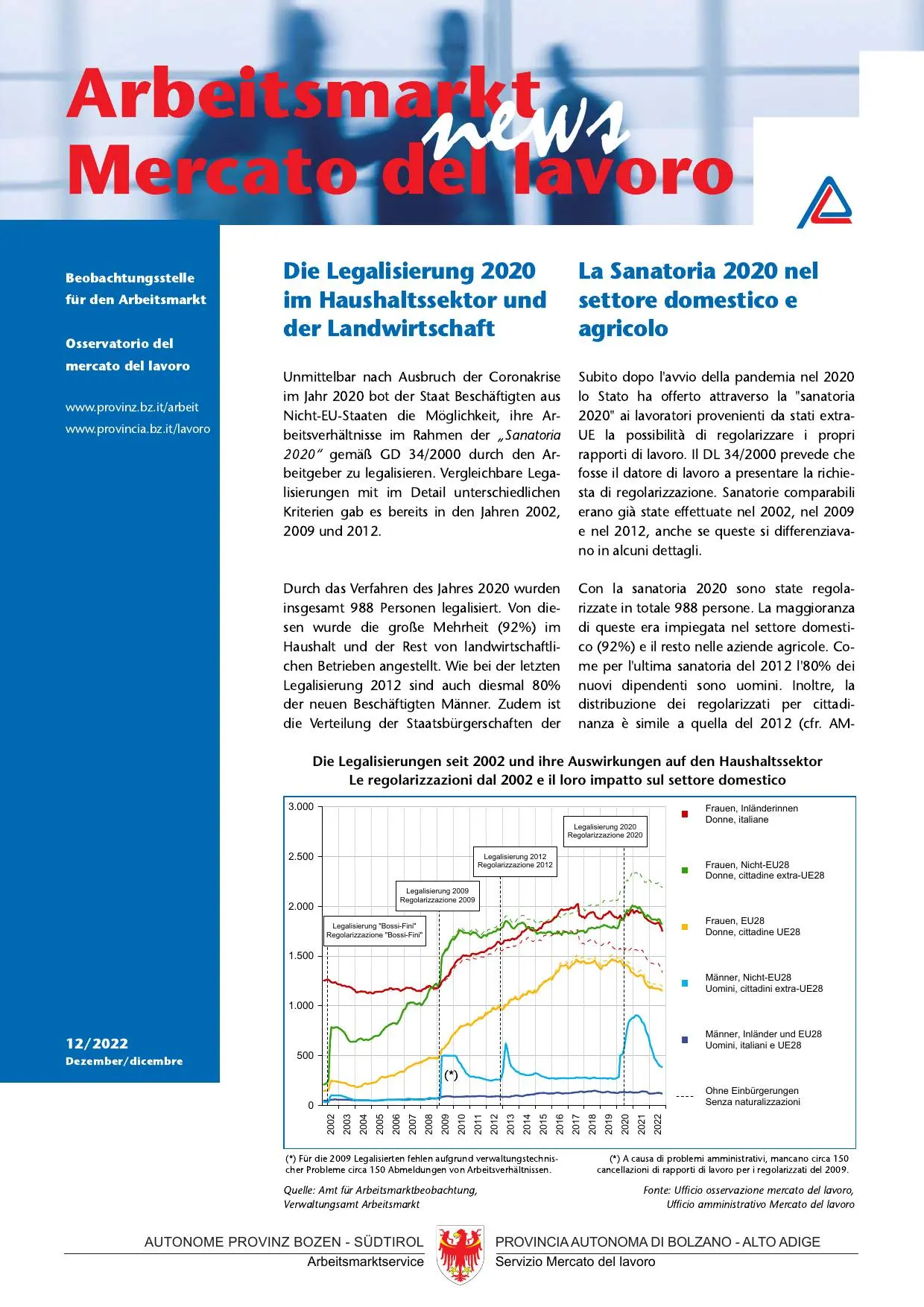 Nr. 12/2022 - La Sanatoria 2020 nel settore domestico e agricolo