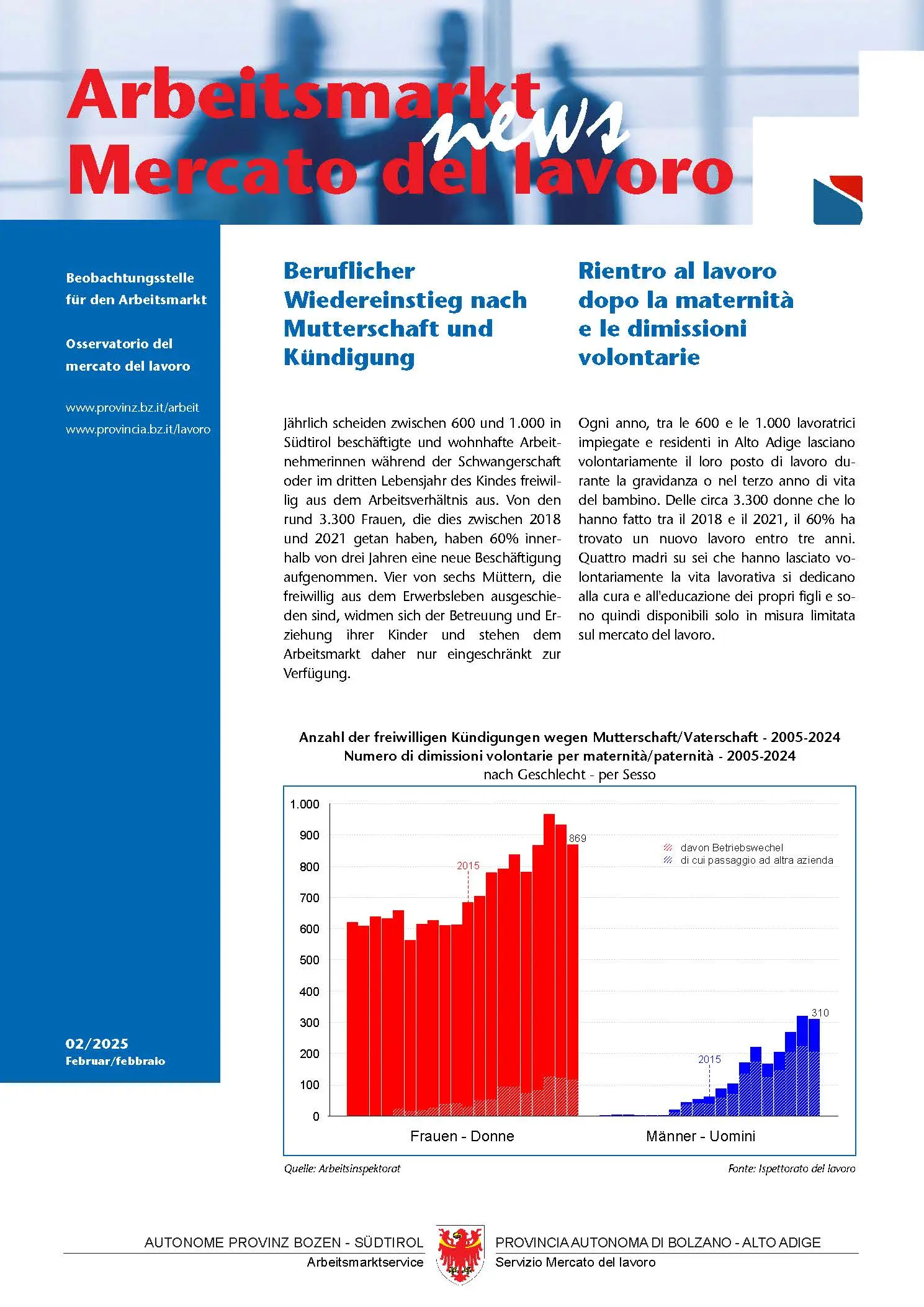 N. 2/2025 - Rientro al lavoro dopo la maternità e le dimissioni volontarie