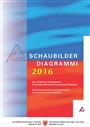 Schaubilder 2016