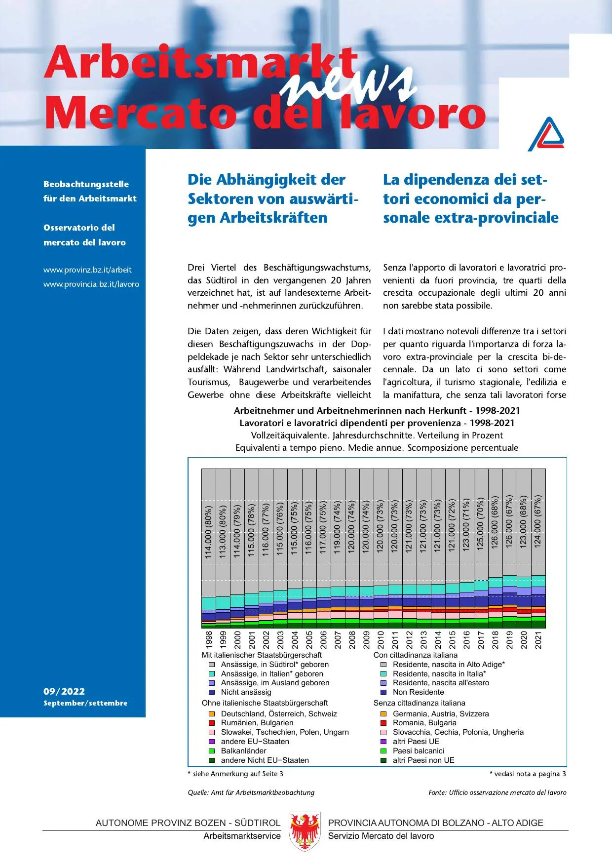 Nr. 9/2022 - La dipendenza dei settori economici da personale extra-provinciale