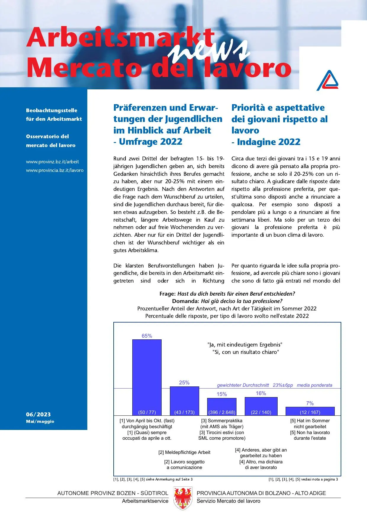 Nr. 6/2023 - Priorità e aspettative dei giovani rispetto al lavoro - Indagine 2022