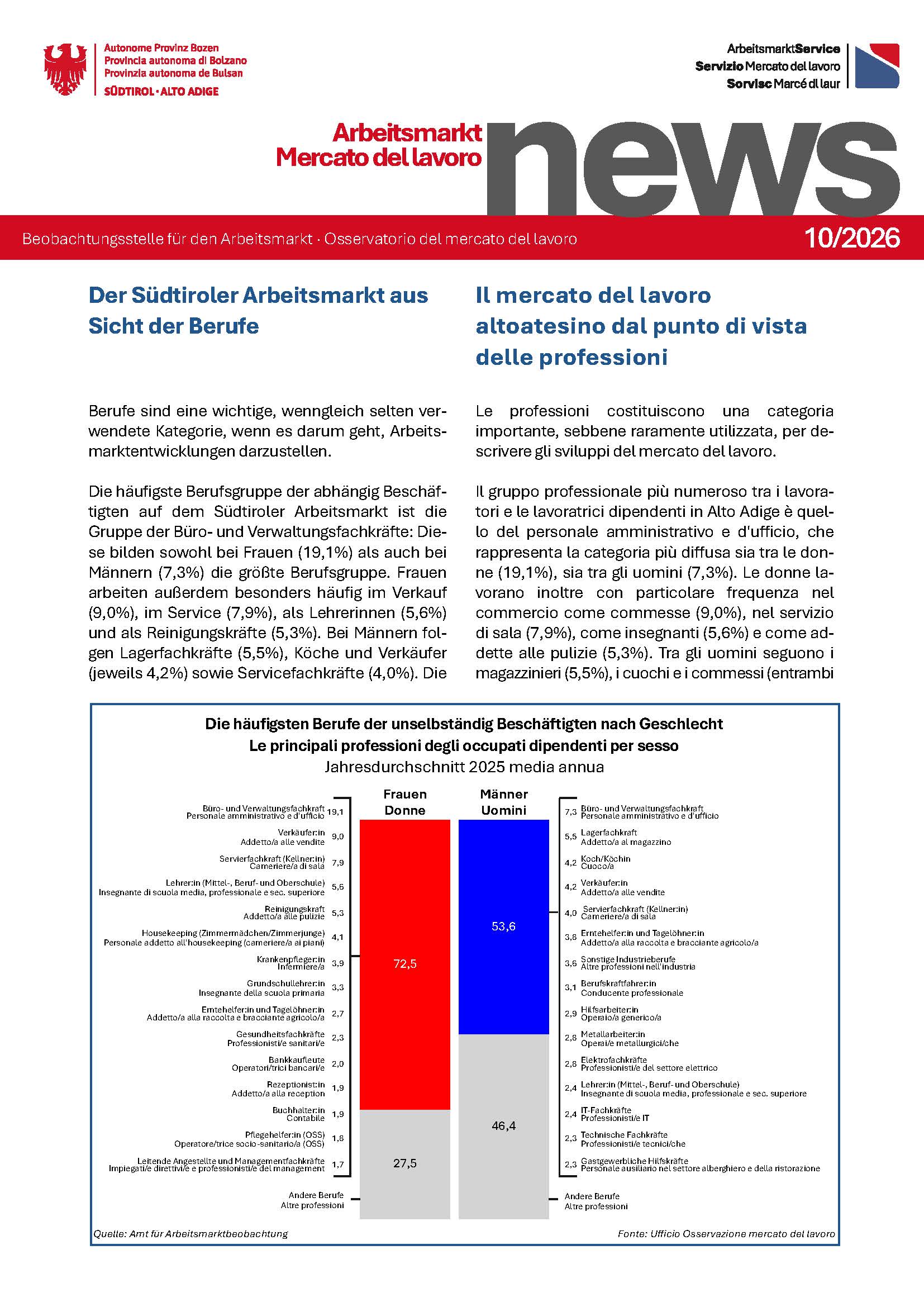 Nr. 10/2026 - Der Südtiroler Arbeitsmarkt aus Sicht der Berufe