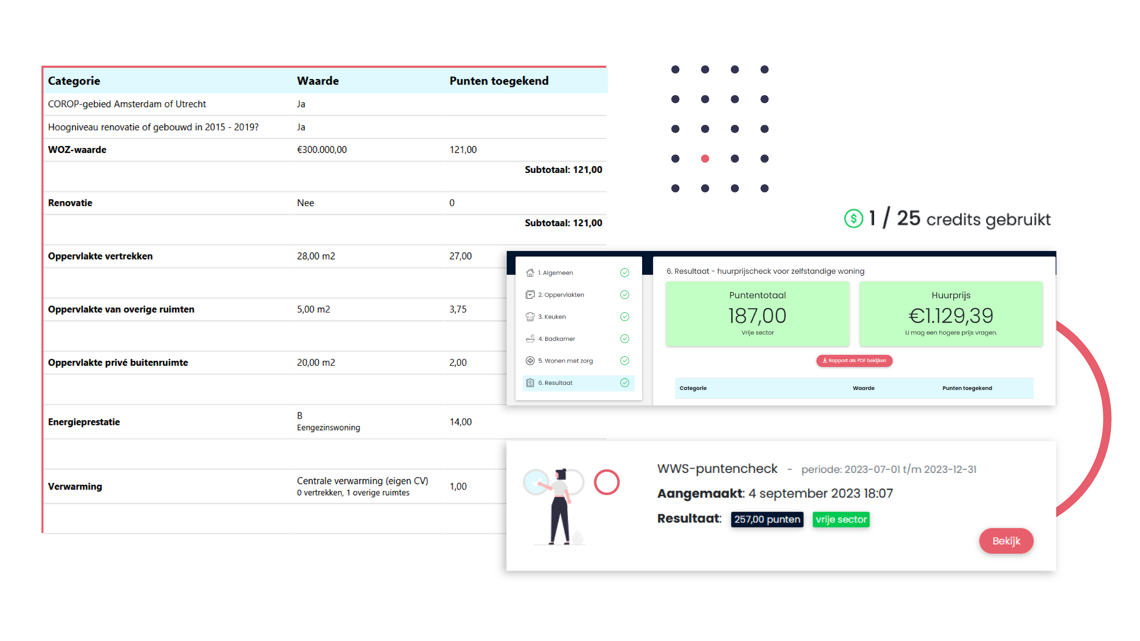 Full WWS points check
